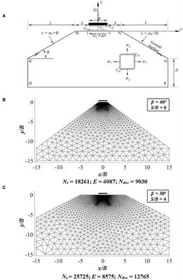Seismic Bearing Capacity of a Strip Footing Over an Embankment of Anisotropic Clay